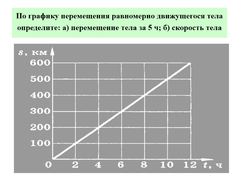 По графику перемещения равномерно движущегося тела определите: а) перемещение тела за 5 ч; б)